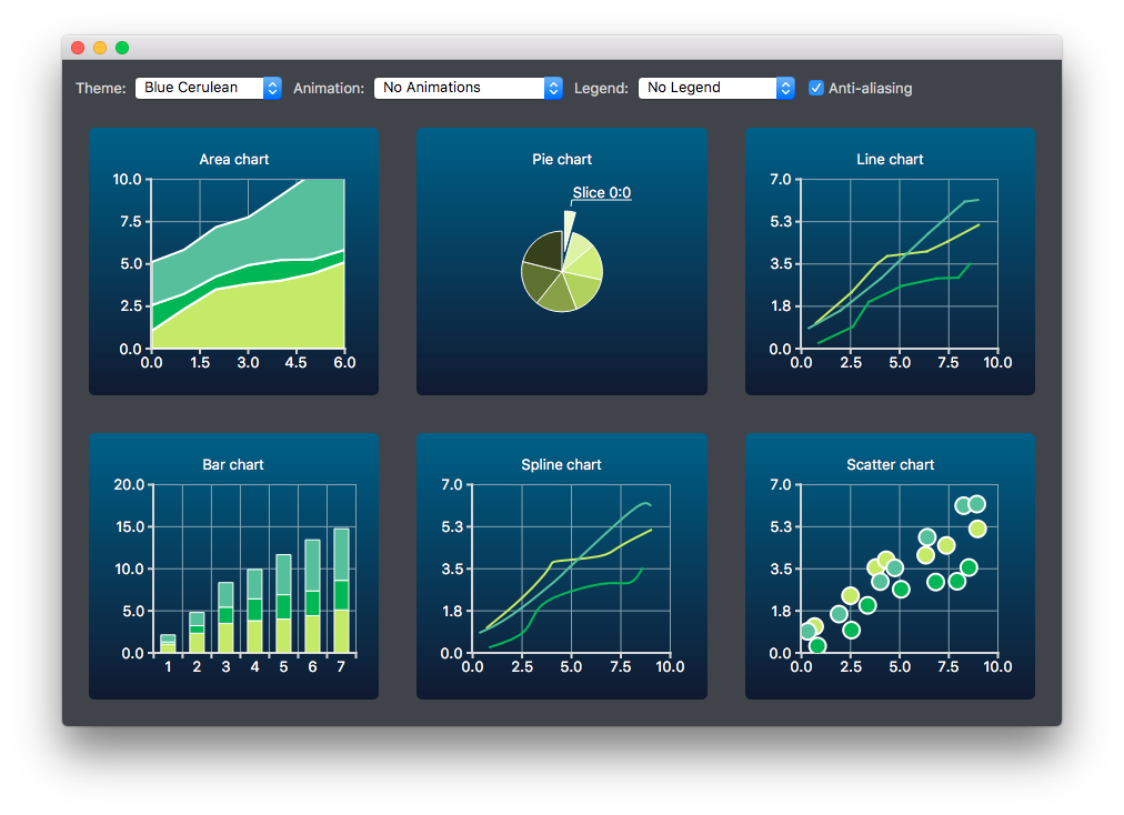 Chart Themes Example Qt Charts 5 15 1